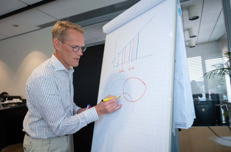 Management en organisatie